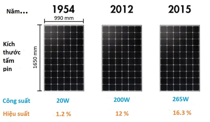 công suất 1 tấm pin năng lượng mặt trời