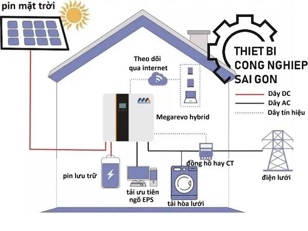 lắp pin điện mặt trời trên mái nhà