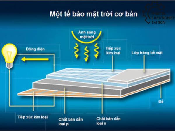 Cấu tạo của tấm pin mặt trời gồm những gì? 