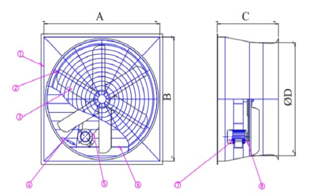 kích thước quạt hút gió công nghiệp