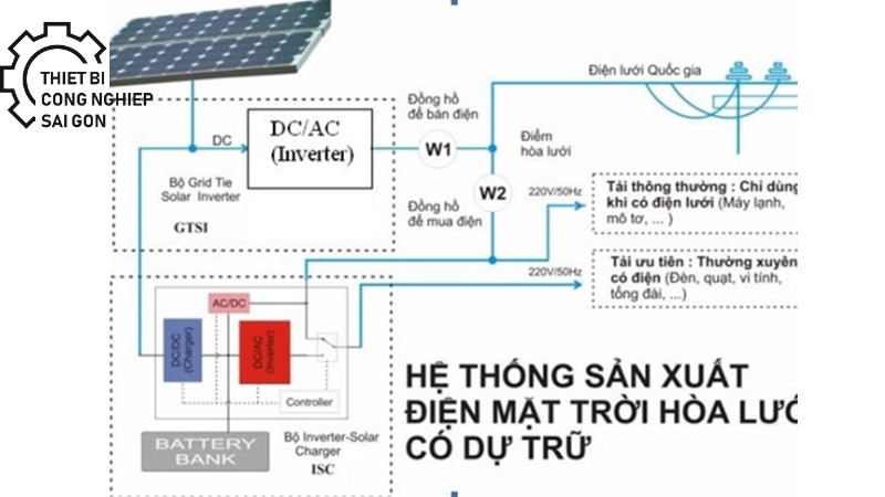 pin năng lượng mặt trời có tích điện không