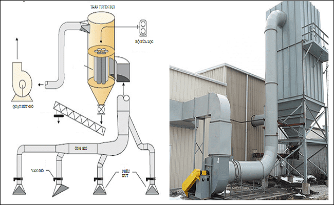công dụng của hệ thống hút bụi gỗ