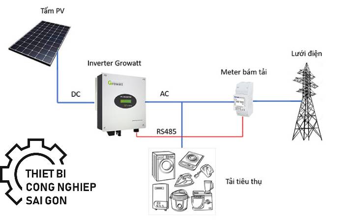 năng lượng mặt trời bám tải