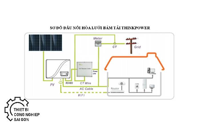 năng lượng mặt trời bám tải ứng dụng