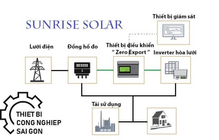 năng lượng mặt trời bám tải