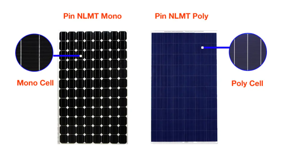 Đặc điểm và tính chất từng loại pin mono và poly
