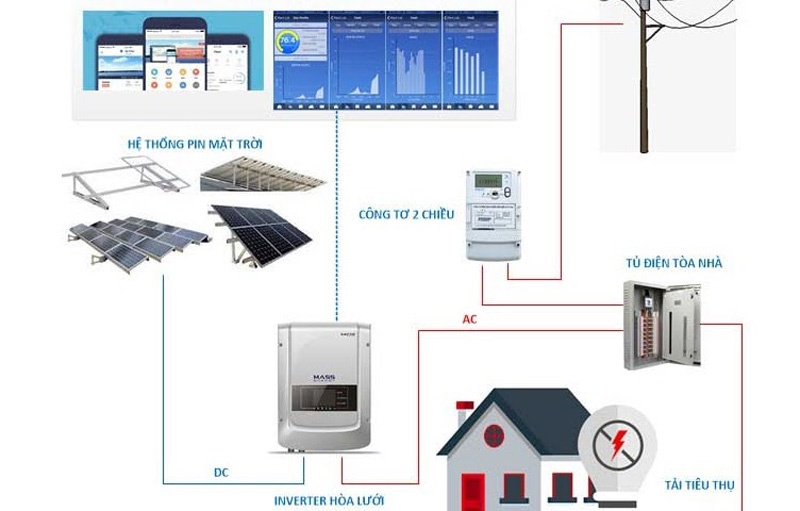 Vai trò của tủ điện trong hệ thống điện mặt trời