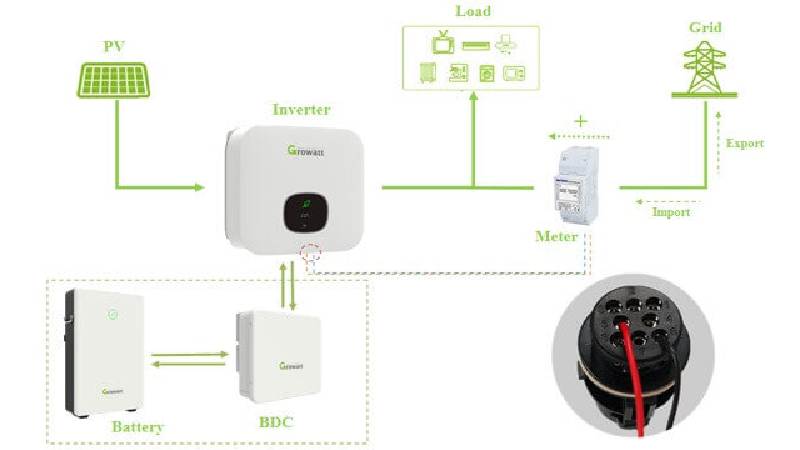 biến tần năng lượng mặt trời 5kw