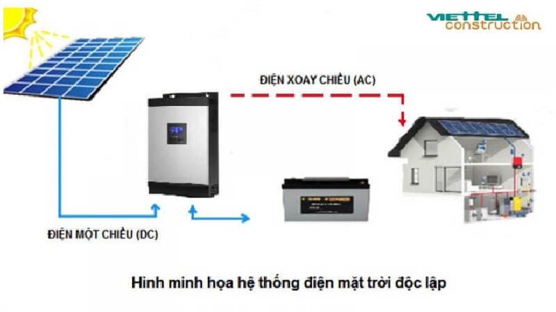 Các ưu điểm khi sử dụng Năng lượng Mặt trời Viettel