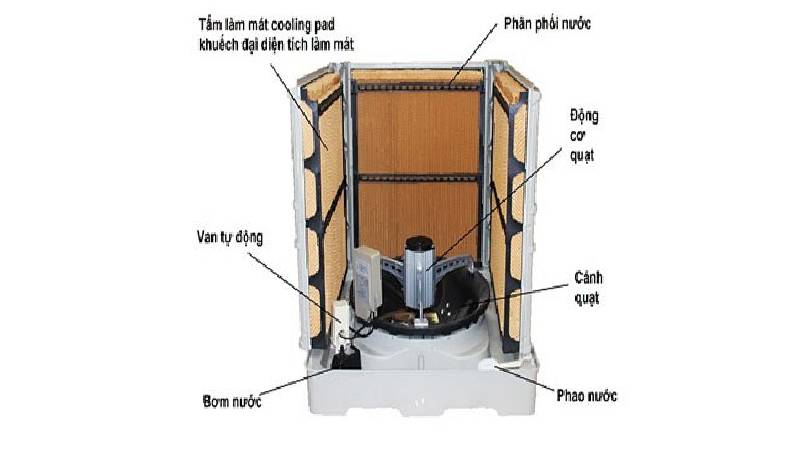 Tại sao bơm nước quạt điều hòa không chạy và cách sửa nhanh nhất?