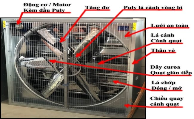 chức năng của quạt thông gió công nghiệp