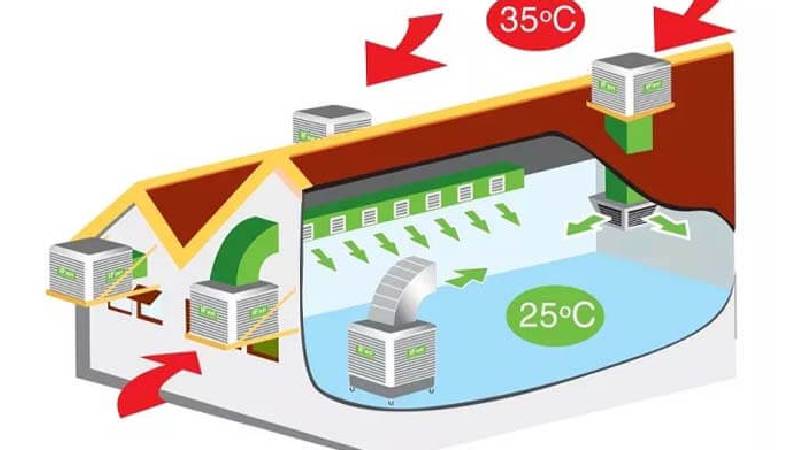 hệ thống làm mát nhà xưởng công nghiệp