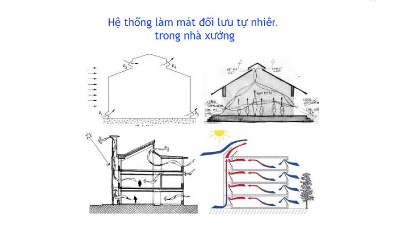 hệ thống làm mát đối lưu tự nhiên