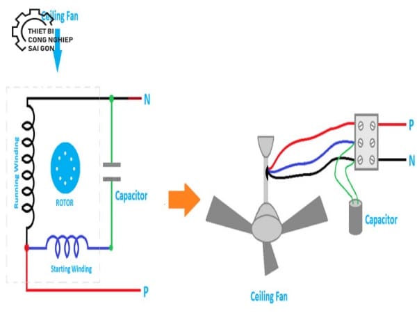 sơ đồ đấu dây quạt thông gió