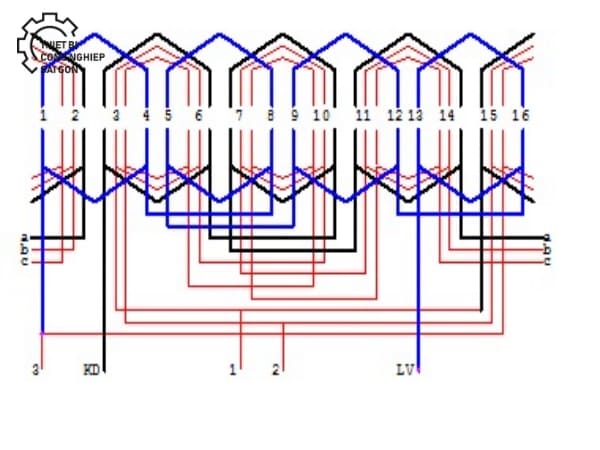 số liệu dây quấn quạt bàn